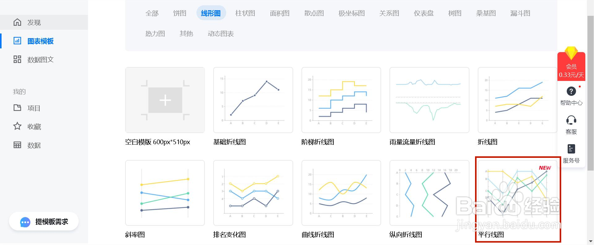 如何用镝数图表制作平行线图
