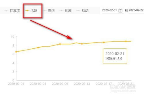 【作者指南】百度经验回享度得分规则是什么