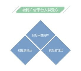 怎样提高微博粉丝量