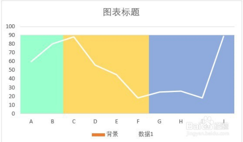 excel图表背景纵向分割