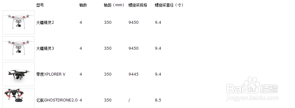 如何计算无人机机架对应螺旋桨大小和尺寸!