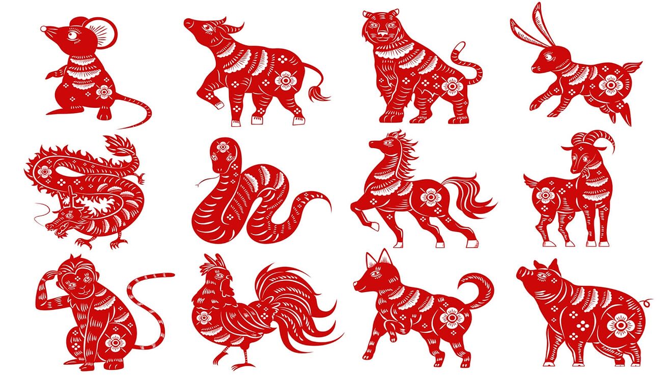 十二生肖的由来是什么