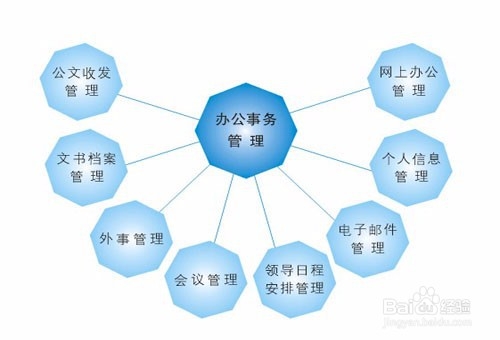 简信CRM:利用CRM系统有效提升销售人员工作效率