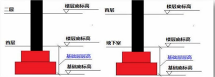 钢筋算量GGJ培训笔记：[4]新建楼层
