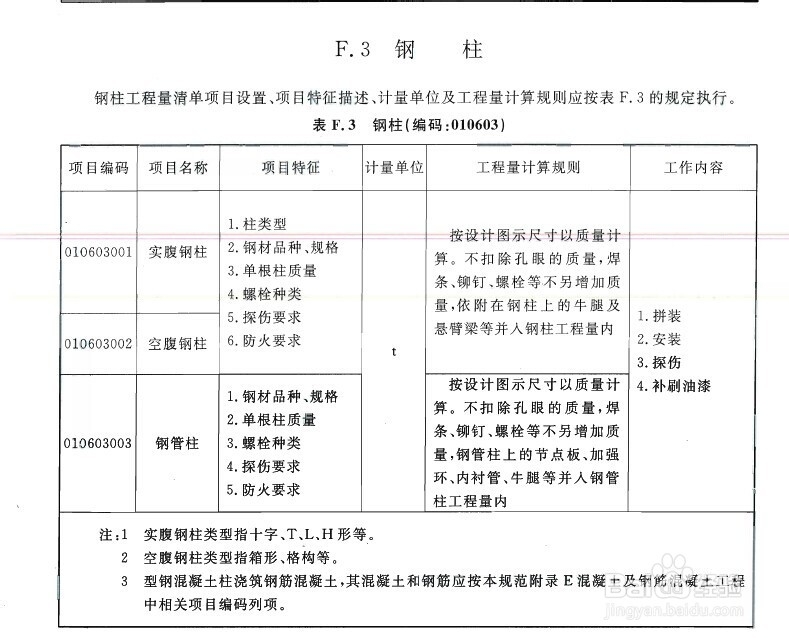 空腹柱与实腹柱的区别