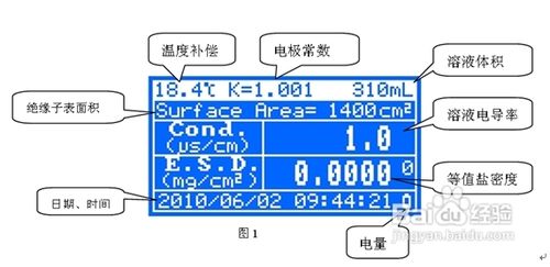 剖析智能电导盐密测试仪的特点功能及使用维护