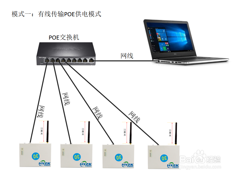 UWB定位系统基站如何安装