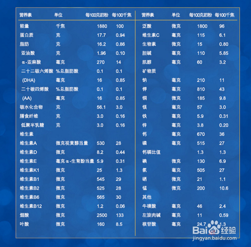 美素2段和3段营养成分对比分析表