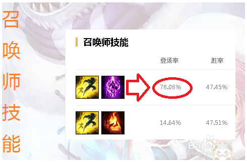 英雄联盟（玩法精讲）符文法师怎么玩，怎么出装