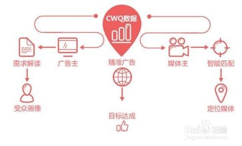 自媒体营销攻略