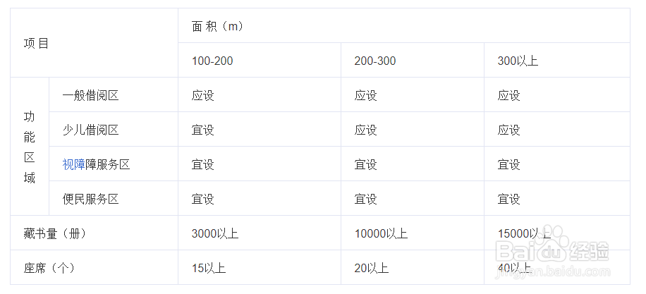 城市书房如何进去