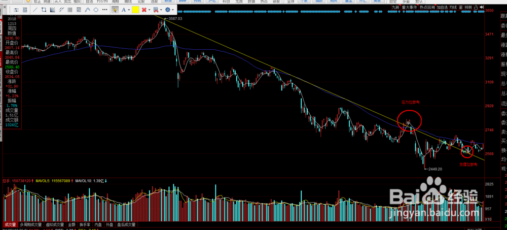 如何在K线图上画线及常规用法
