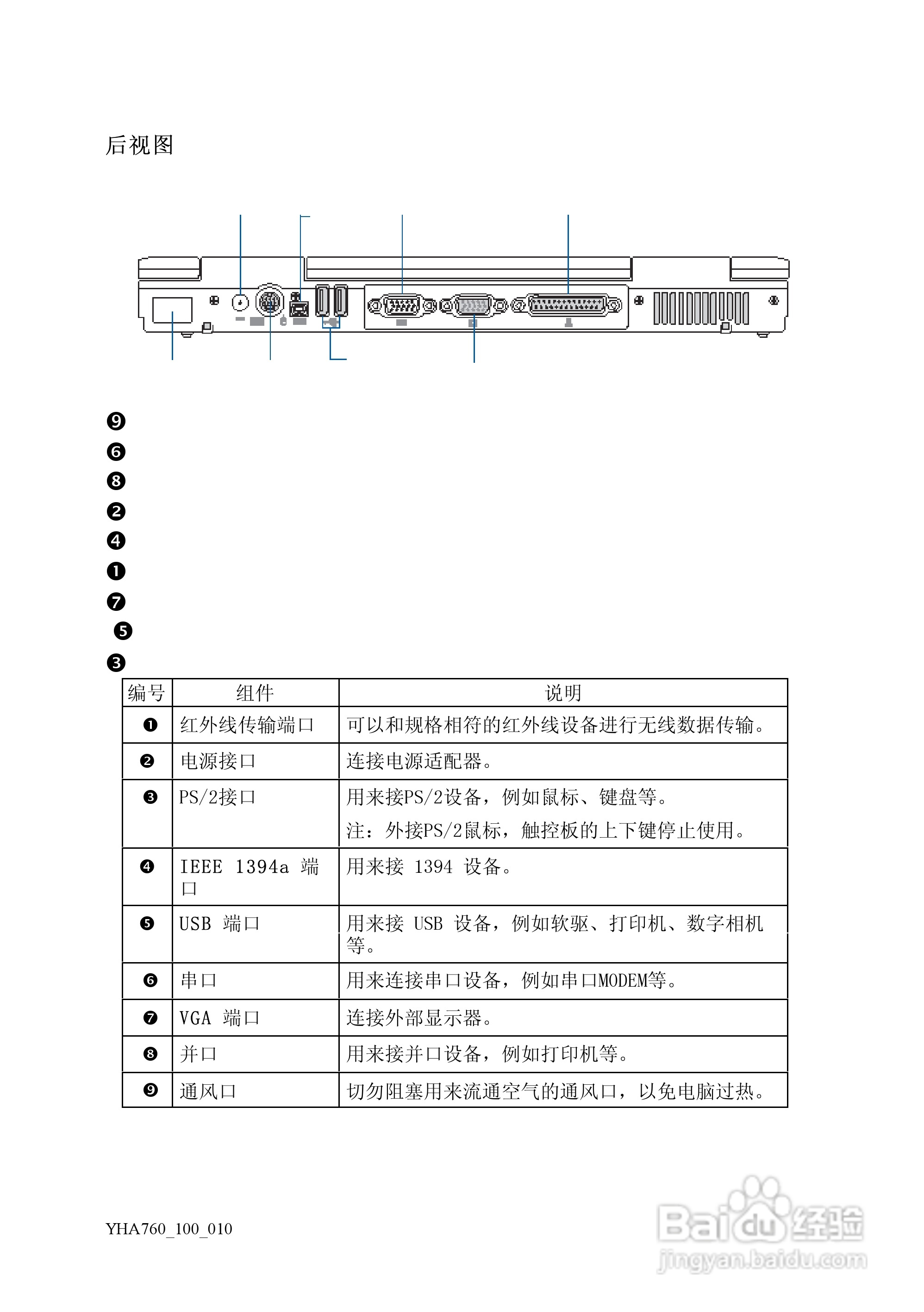 Founder方正颐和A760笔记本电脑使用说明书:[2]