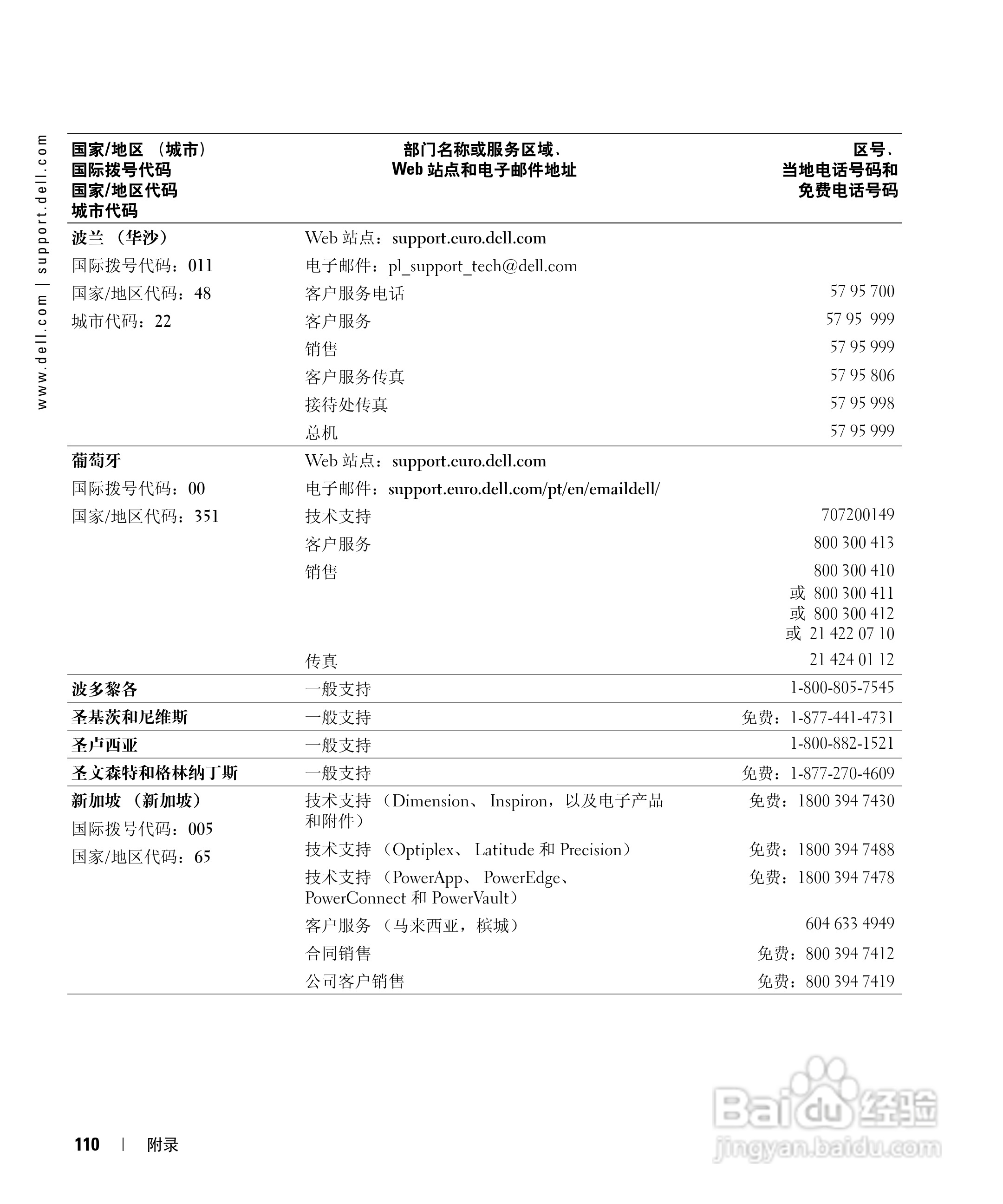 Dell戴尔inspiron 6000笔记本电脑使用说明书 11 百度经验