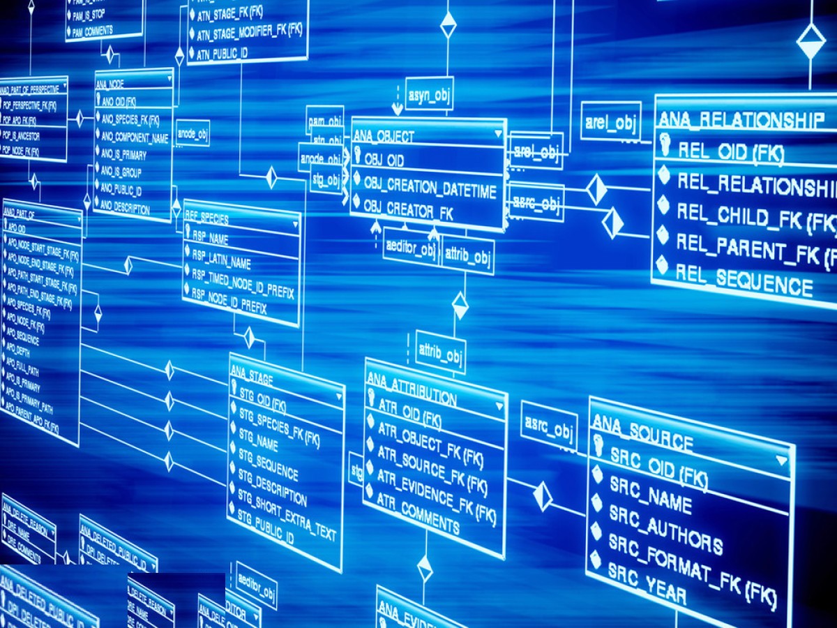 在数据结构中,逻辑结构和存储结构之间的关系