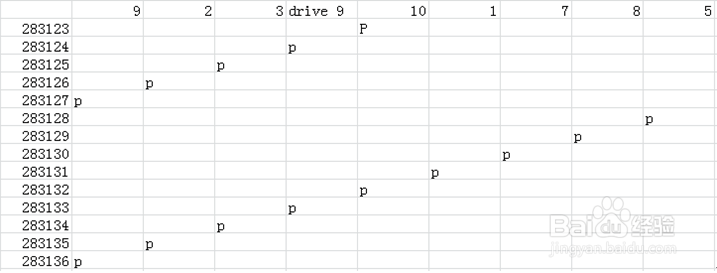 HP P2000 RAID-5两块盘离线的数据恢复报告