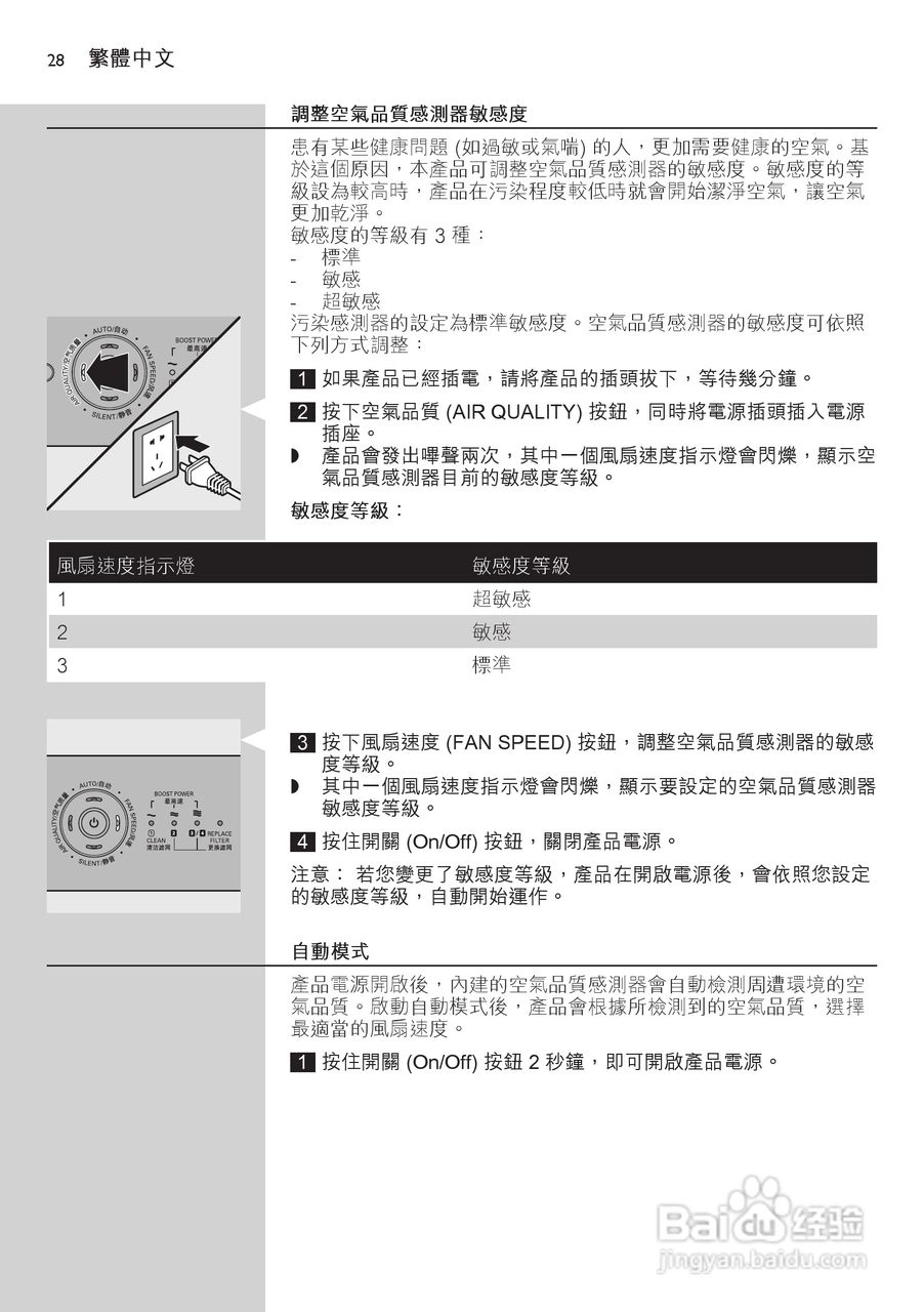 PHILIPS AC4074空气净化器说明书:[3]