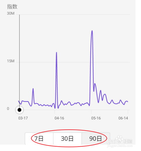 什么是微信指数如何查看？