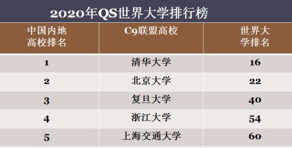 QS排名准则