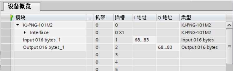 装置案例 | MODBUS转PROFINET网关连接智能低压电动机