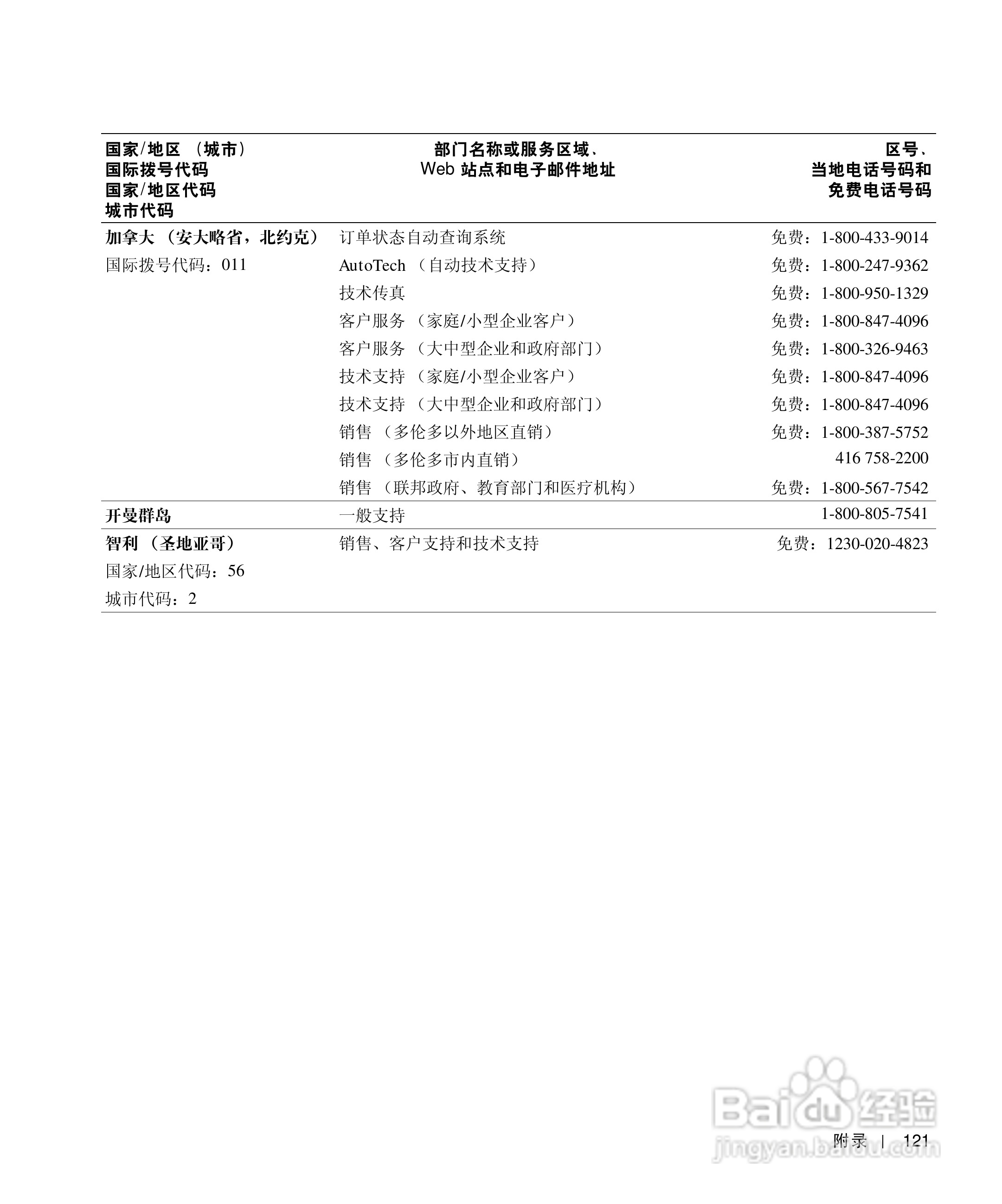 戴尔Inspiron 1100笔记本使用说明书:[13]