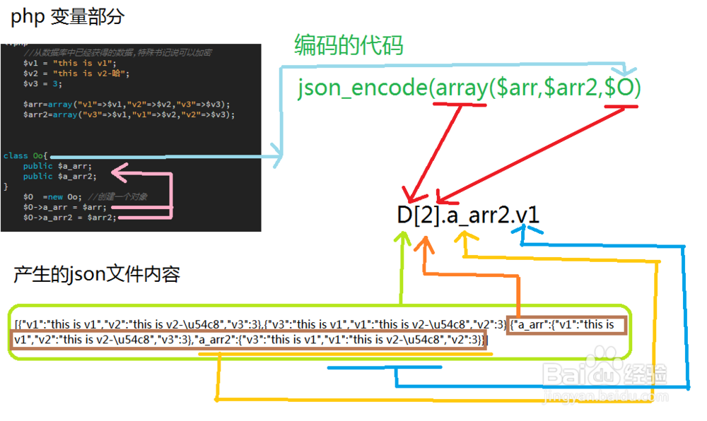 PHP 储存数据到 json文件 js获取数据并使用