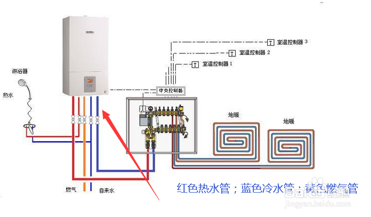 地暖炉子的安装方法