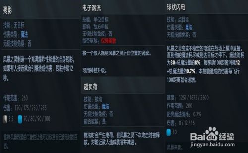 Dota2风暴之灵新手攻略 百度经验