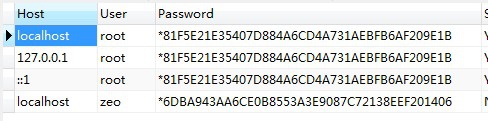 MySQL用户管理篇,用户密码修改详解