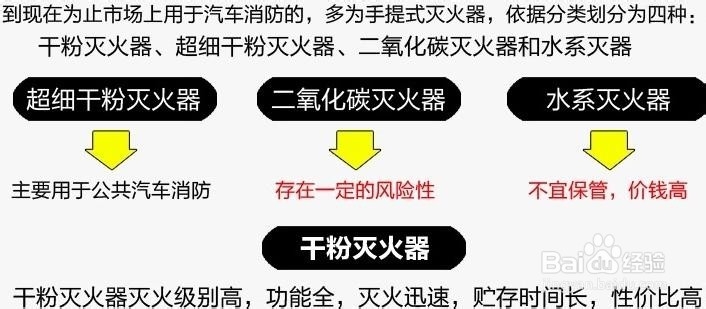 如何使用灭火器？