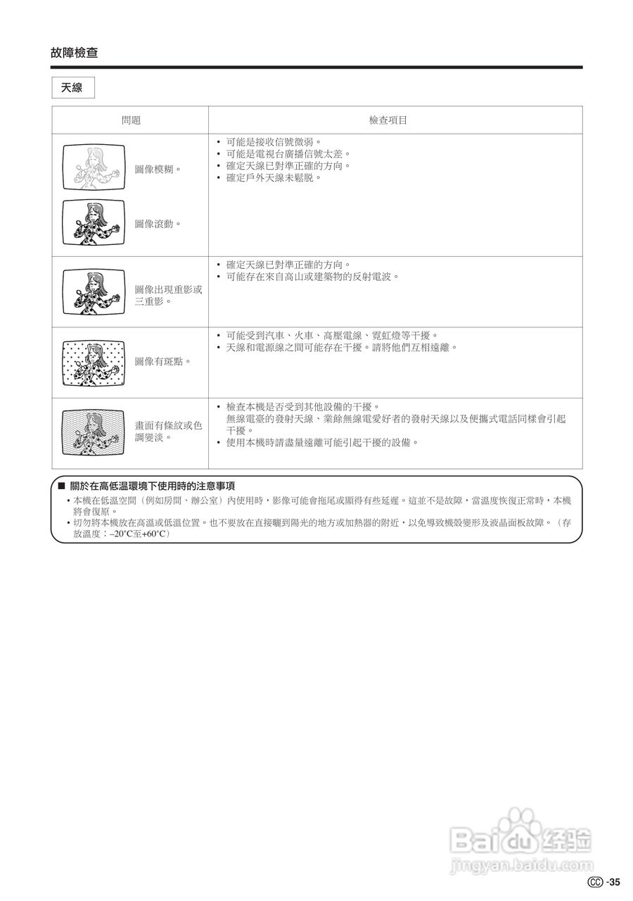 声宝LC-22AA1H型液晶电视机说明书:[4]