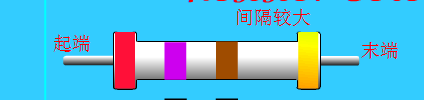 怎样识加色环电阻的阻值