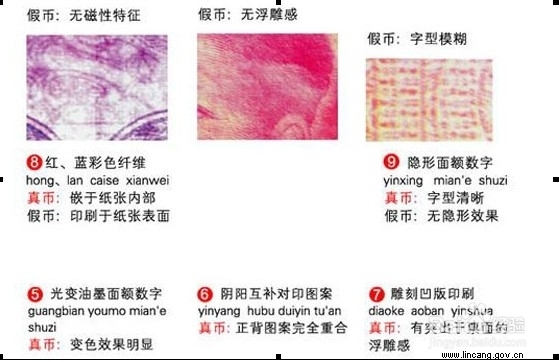 怎样辨别真假人民币