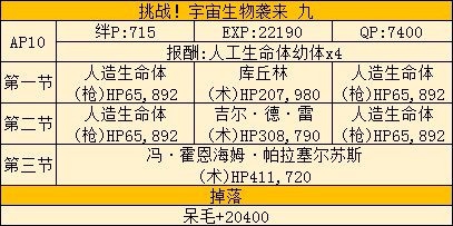 FGO福袋后saberwar活动的简单攻略