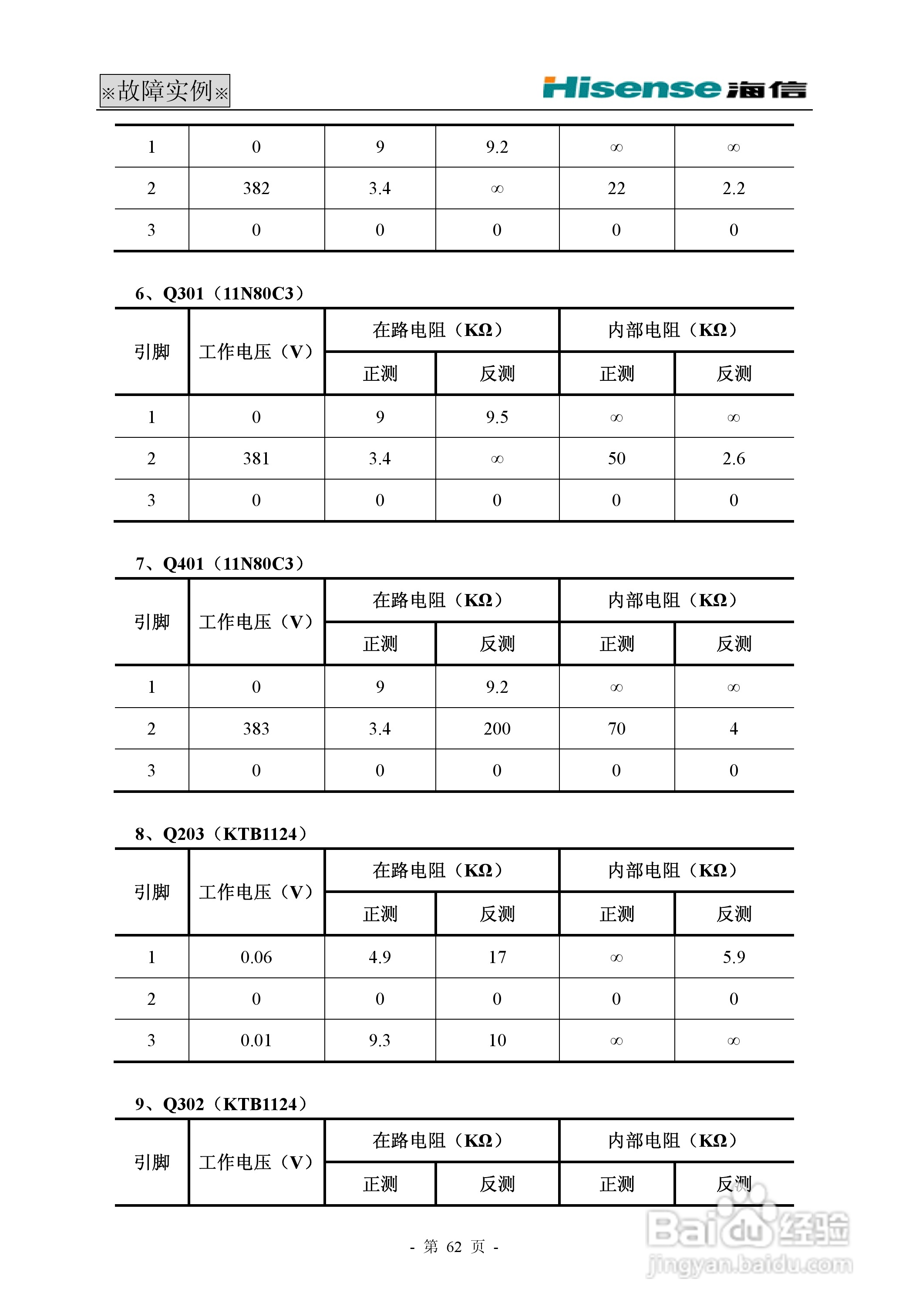 海信 TLM42V68PM液晶电视说明书:[7]