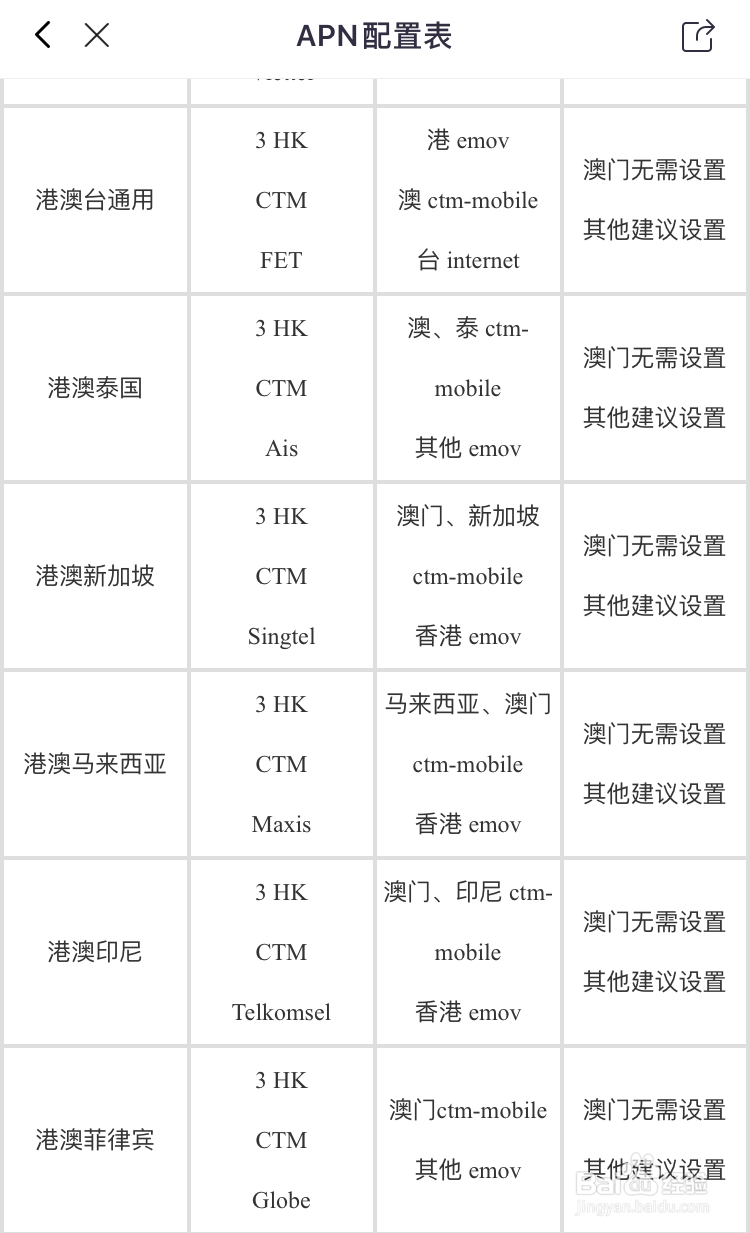 亿点上网卡怎么绑定到自己手机?