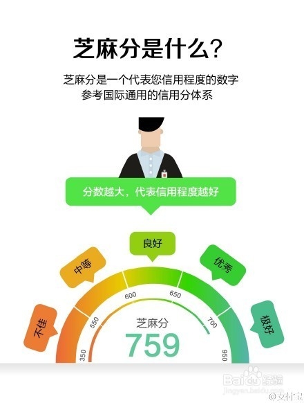 怎么查看自己的支付宝芝麻信用分?