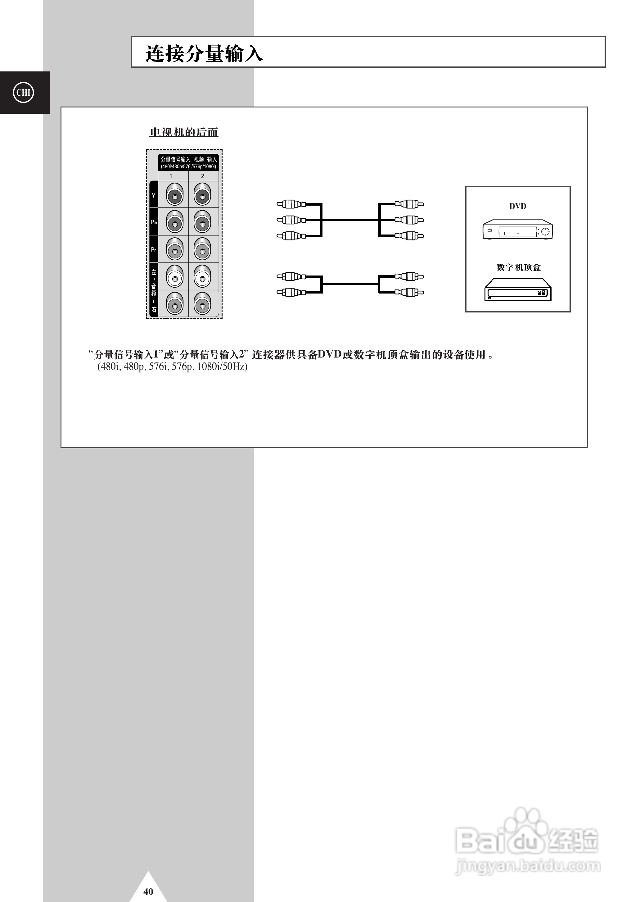 三星SP-42Q2HL彩电使用说明书:[4]