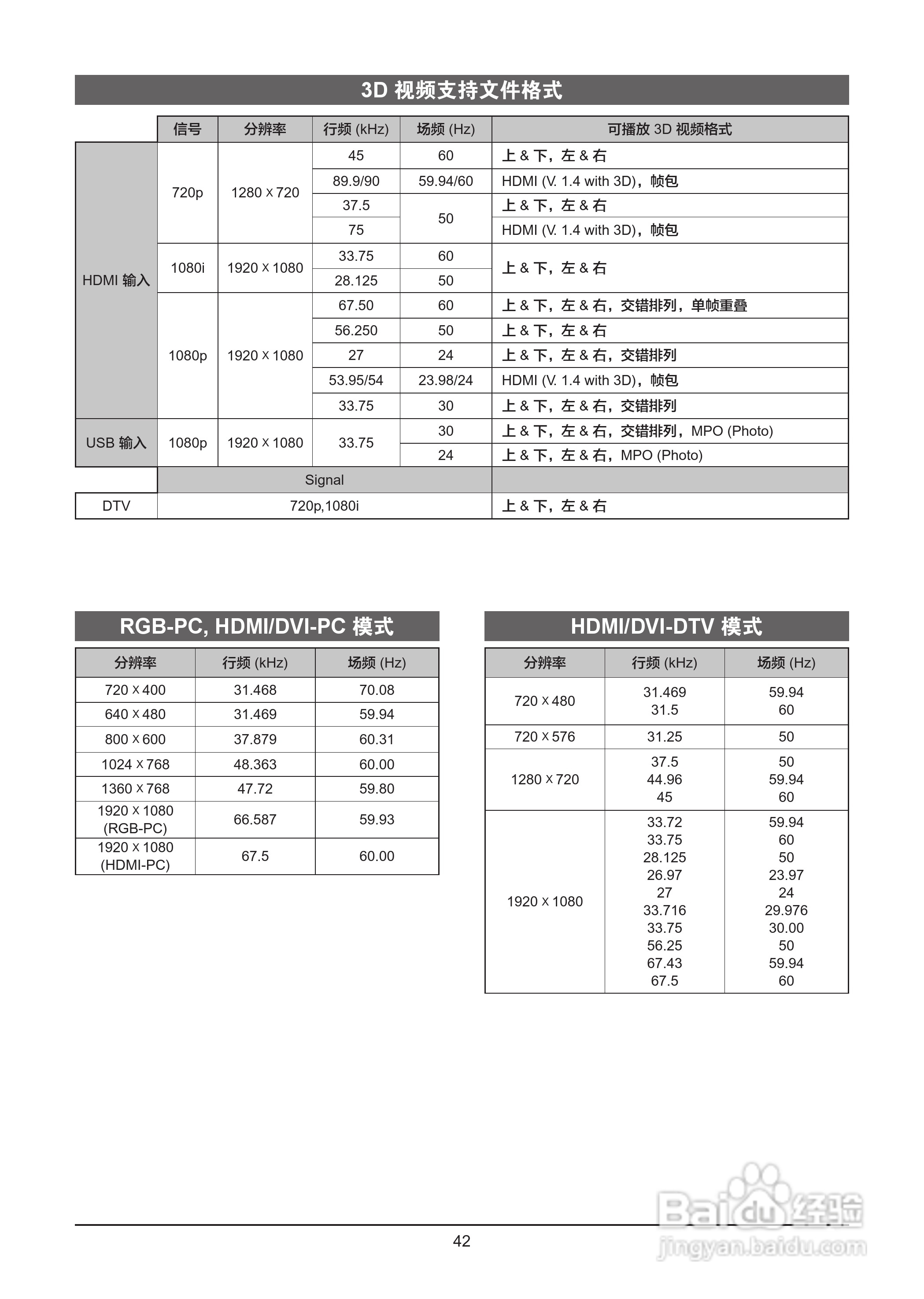 LG 47LW5500-CA液晶彩电使用说明书:[5]