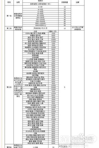 橱窗推荐秘籍——教您引爆流量
