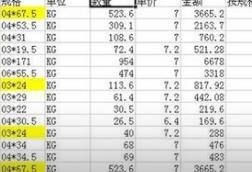 怎样使用EXCEL的公式