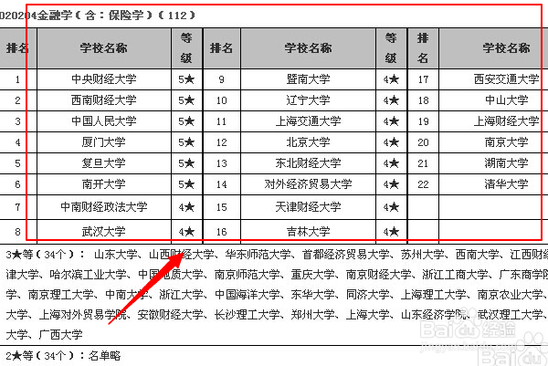 如何报考同等学力在职研究生？