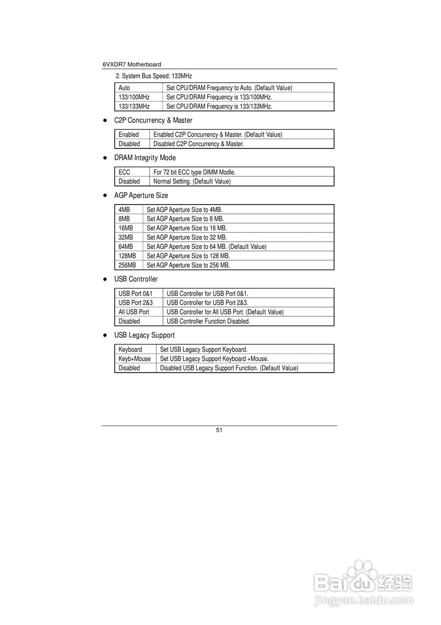 技嘉GS-SR101 (1.0 )型服务器使用说明书:[6]
