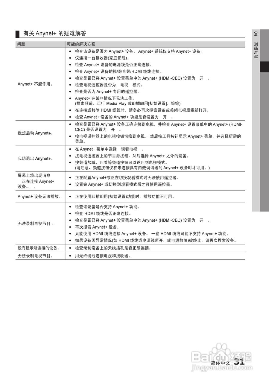 三星UA32C5000QR液晶彩电使用说明书:[4]