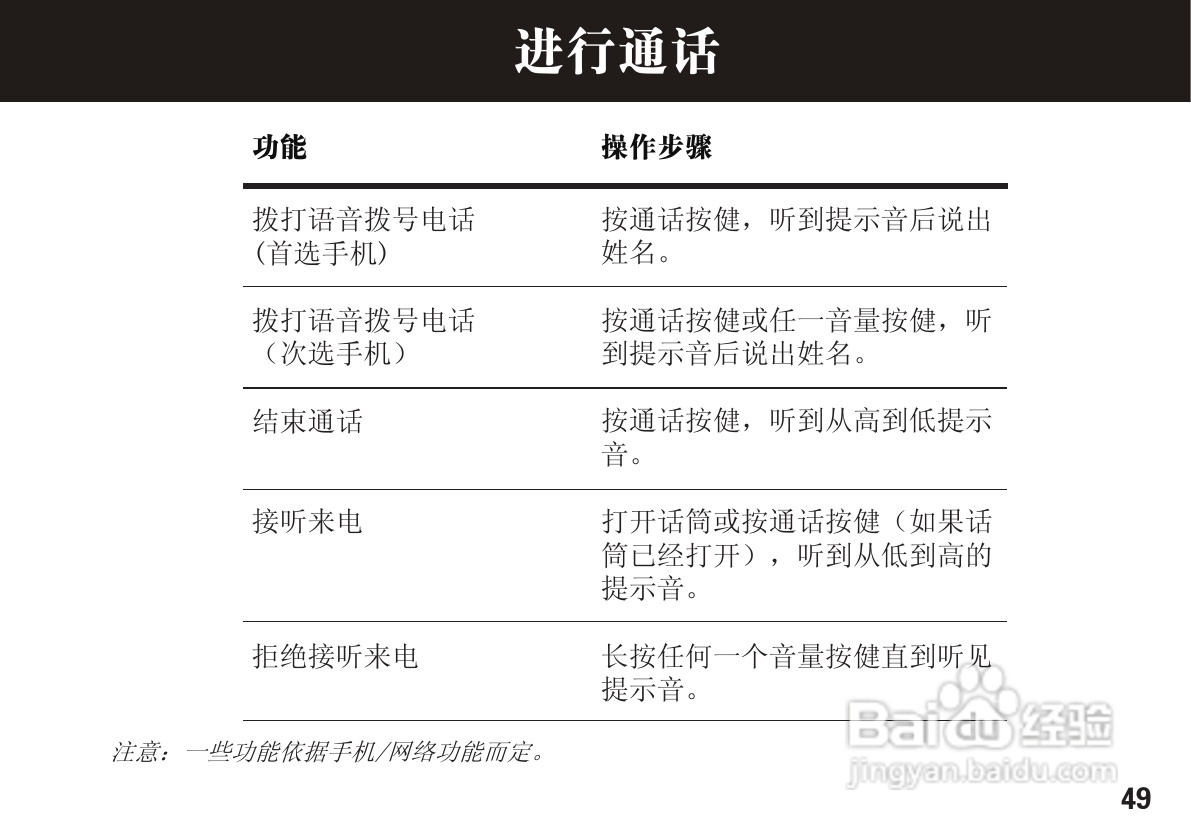 摩托罗拉H15蓝牙耳机使用说明书:[5]