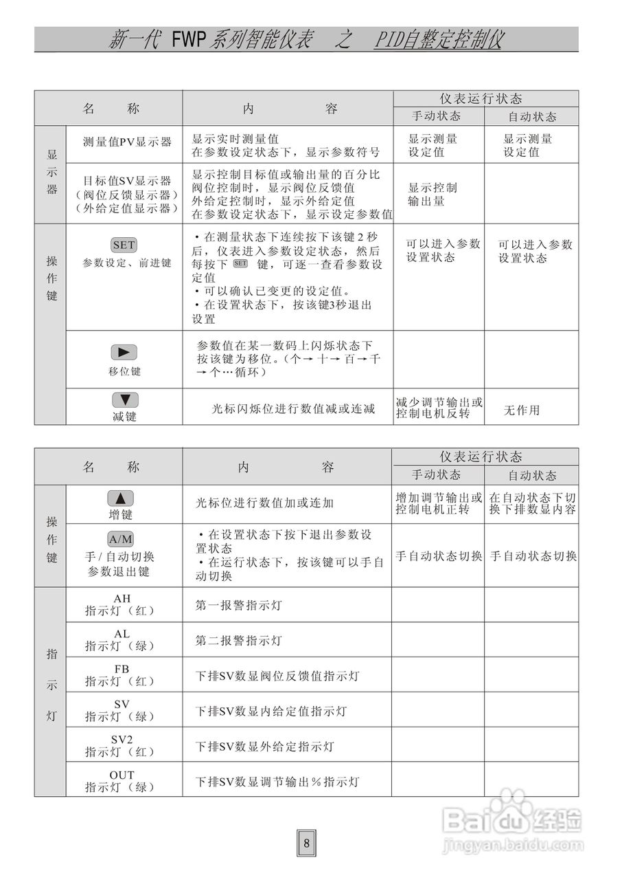 飞创仪表-智能自整定PID调节控制仪表/光柱显示仪表使:[1]