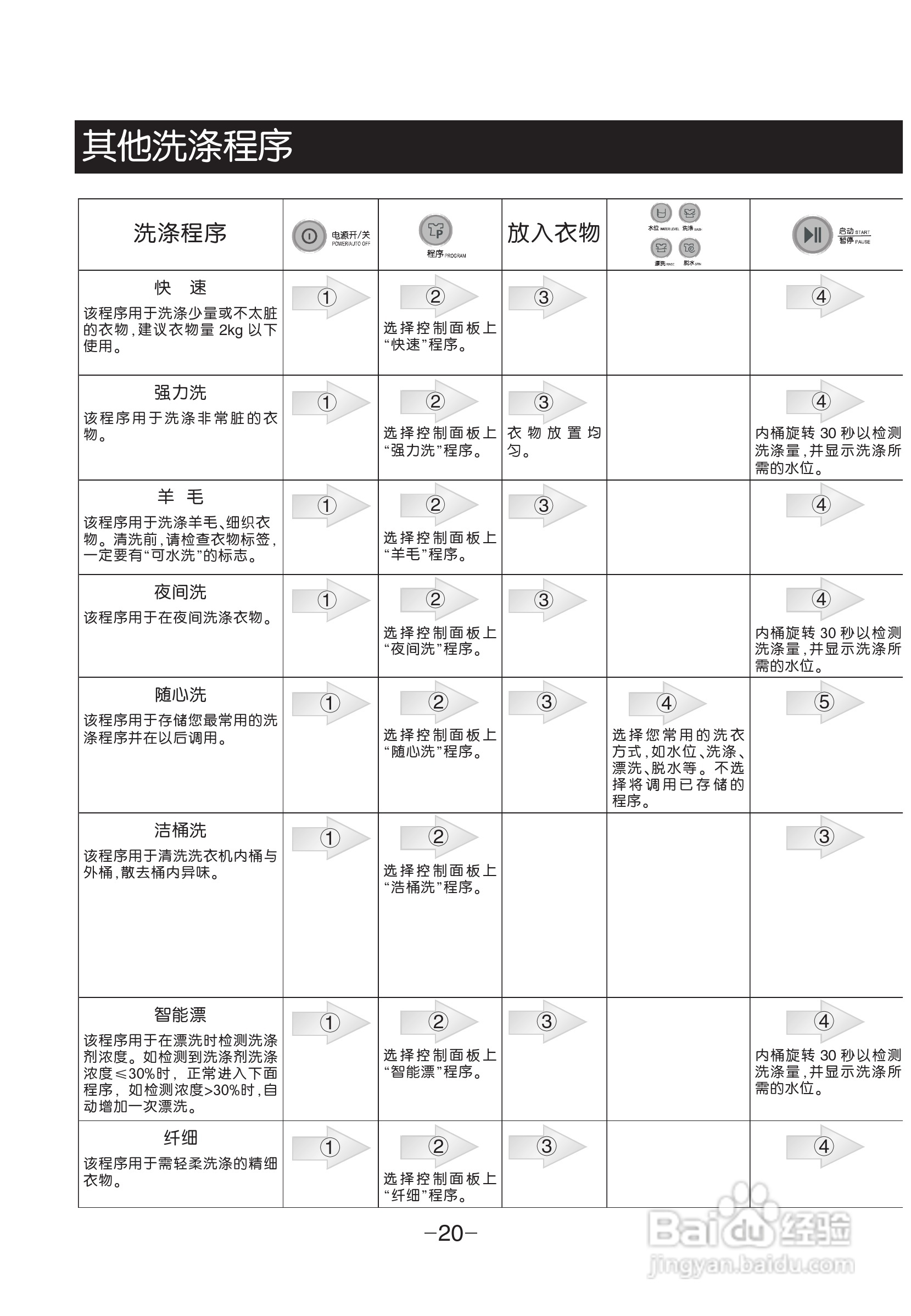 LG XQB70-S3PD洗衣机使用说明书:[2]