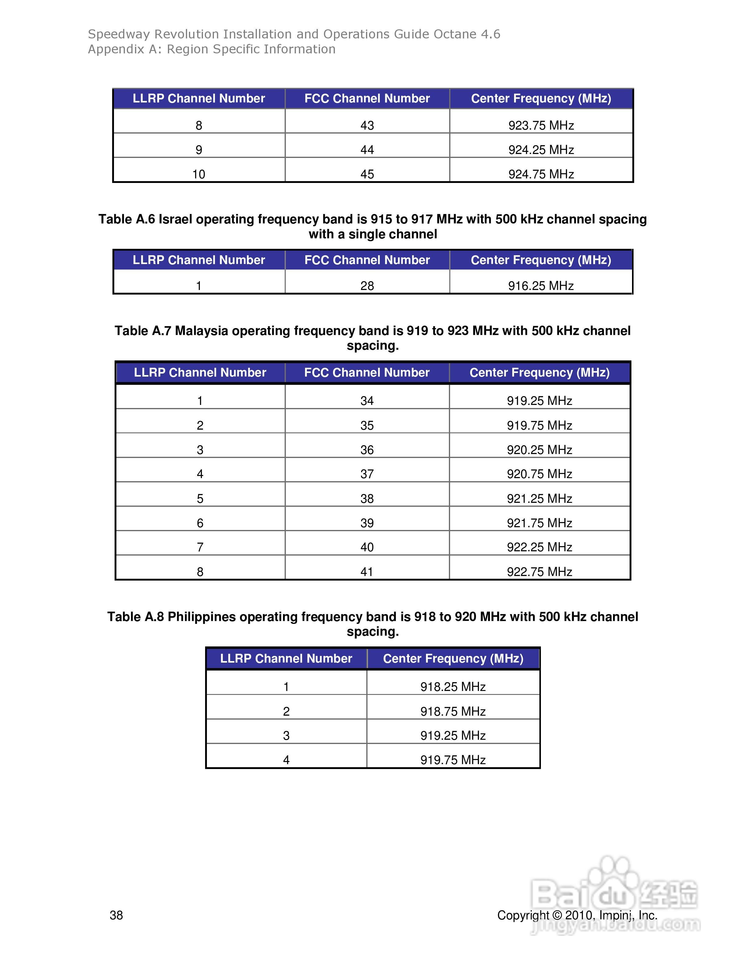 impinj读写器系列介绍安装说明书:[5]