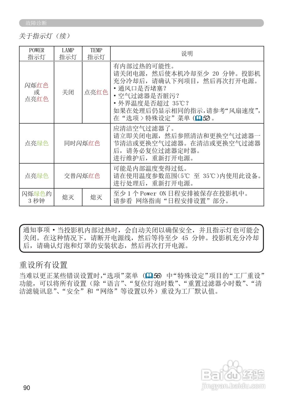 富可视IN5124投影机使用说明书:[10]