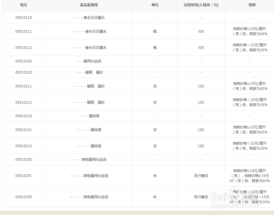 海淘转运攻略|手把手教你如何计算省税费！